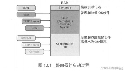 路由器設(shè)備管理與網(wǎng)絡(luò)設(shè)備安全 密碼設(shè)置、恢復與零售服務(wù)指南