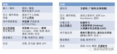 陸奇 人工智能時(shí)代，芯片與基礎(chǔ)軟件的顛覆與重構(gòu)