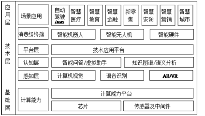 人工智能 定義、發(fā)展與未來展望